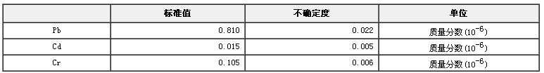 玉米粉中Pb、Cd、Cr成分分析标准物质
