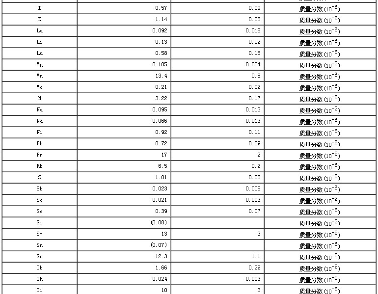 蒜粉成分分析标准物质