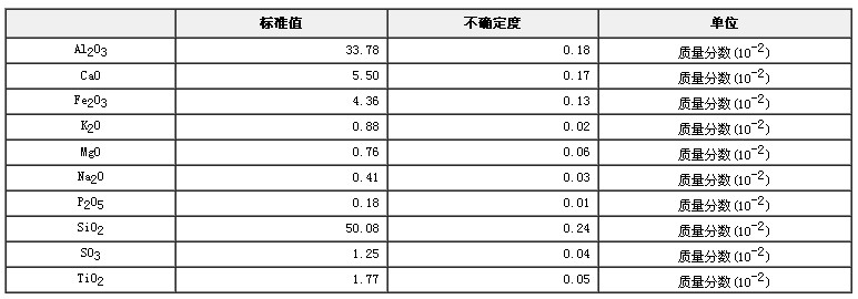 煤灰成分分析标准物质GBW11131