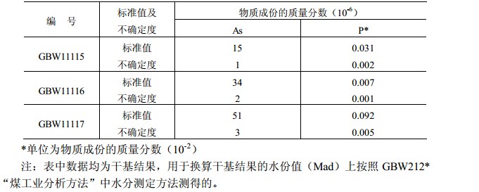 煤中砷和磷成分分析标准物质GBW11116