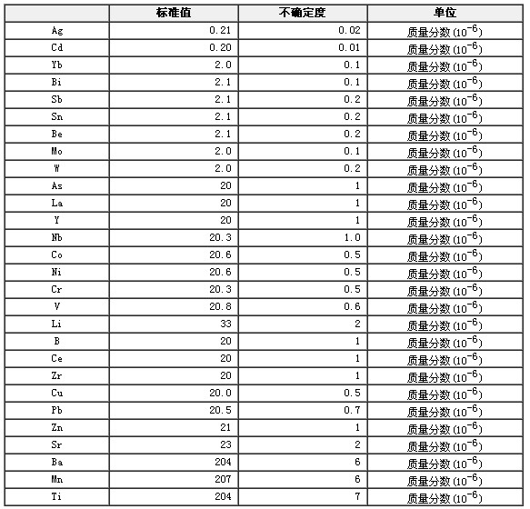 合成硅酸盐光谱分析标准物质GBW07704