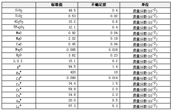 泥岩成分分析标准物质