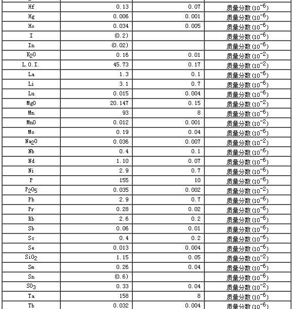 碳酸盐岩石成分分析标准物质GBW07131