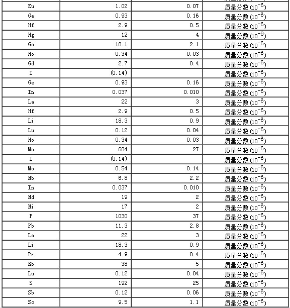 岩石成分分析标准物质GBW07104