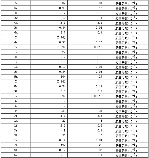 岩石成分分析标准物质GBW07104