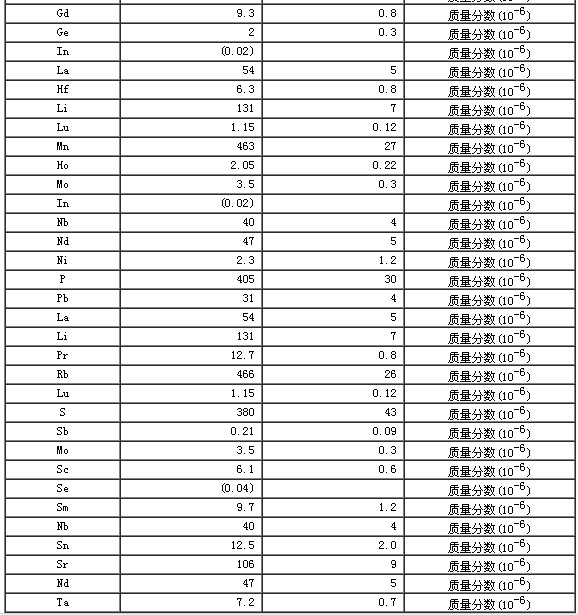 岩石成分分析标准物质GBW07103