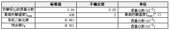 岩石热解标准物质GBW(E)070066