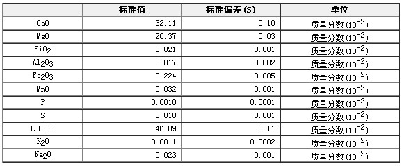 白云石成分分析标准物质GBW07217a