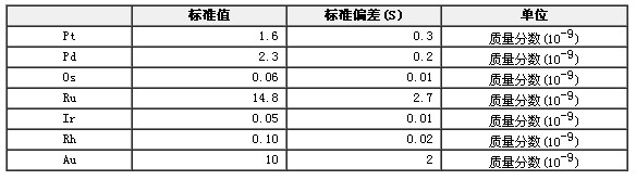 铂族元素地球化学成分分析标准物质GBW07289