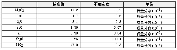 多金属矿石成分分析标准物质