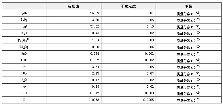 磷矿石成分分析标准物质GBW07210