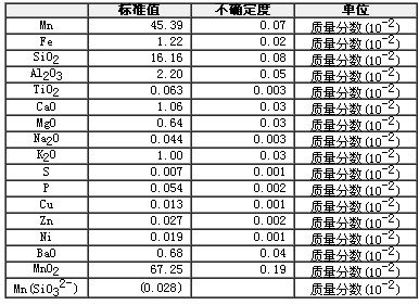 锰矿石成分分析标准物质