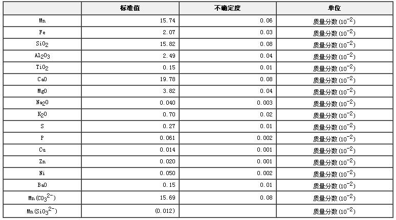 锰矿石成分分析标准物质GBW07266