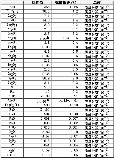 铍矿石成分分析标准物质GBW07151
