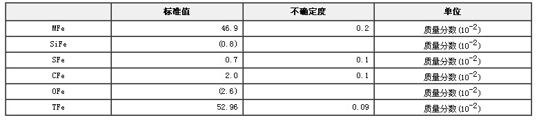 铁矿石物相成分分析标准物质GBW07272