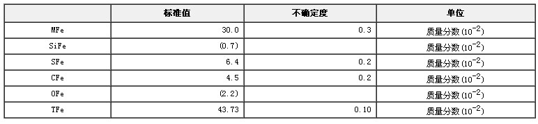 铁矿石物相成分分析标准物质GBW07273