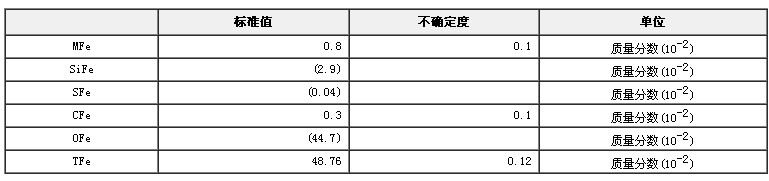 铁矿石物相成分分析标准物质GBW07274