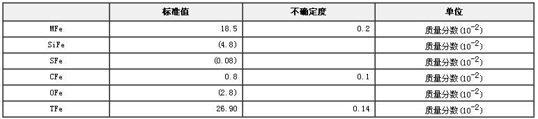 铁矿石物相成分分析标准物质GBW07275