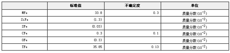 铁矿石物相成分分析标准物质GBW07276