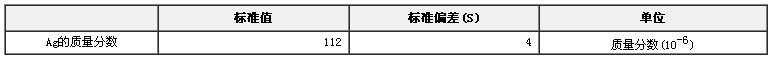 银矿石中银成分分析标准物质GBW07256