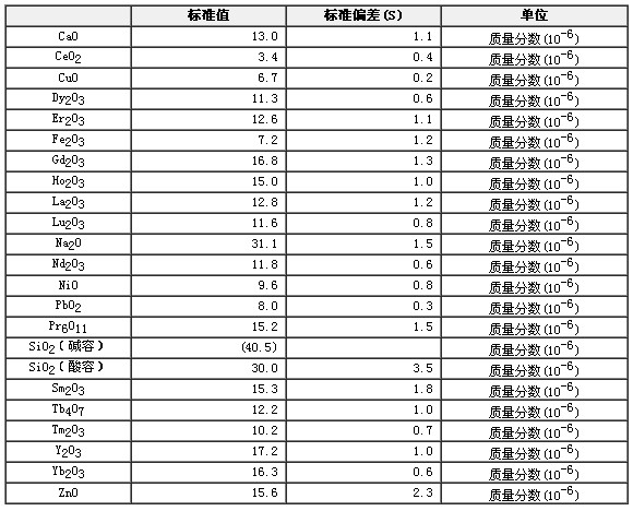 氧化铕成分分析标准物质