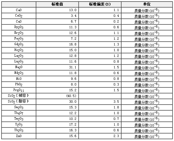 氧化铕成分分析标准物质