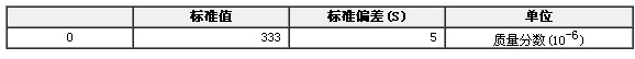 铜中氧成分分析标准物质GBW02613