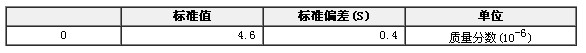 铜中氧成分分析标准物质GBW02616