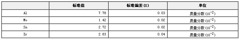 铸造钛合金光谱分析标准物质GBW(E)010073