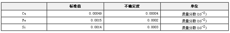 精铝光谱分析标准物质GBW02210