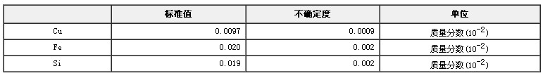 精铝光谱分析标准物质GBW02213