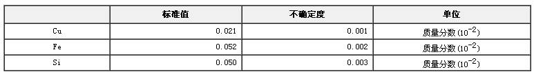 精铝光谱分析标准物质GBW02214