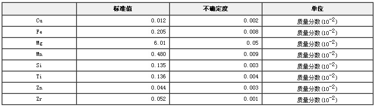 铝合金成分分析标准物质GBW(E)020036