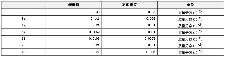 铝合金成分分析标准物质GBW02222