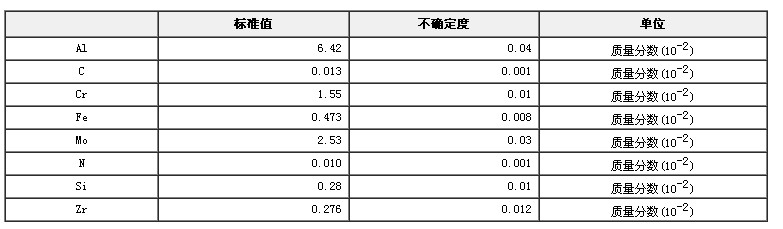 钛合金成分分析标准物质GBW02501