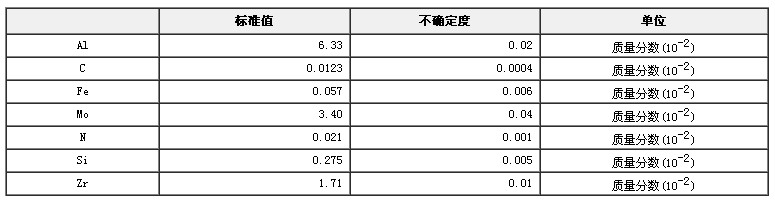 钛合金成分分析标准物质GBW02502