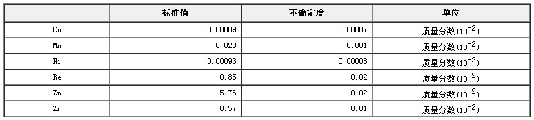 稀土镁合金成分分析标准物质