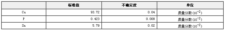 磷青铜成分分析标准物质GBW02133