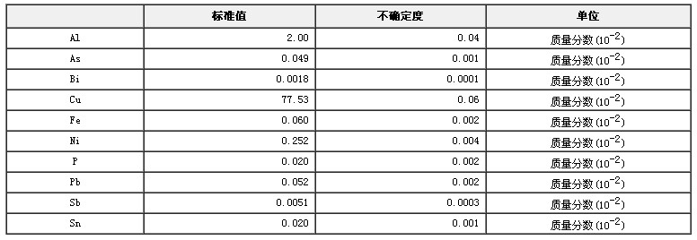 铝黄铜成分分析标准物质GBW02110