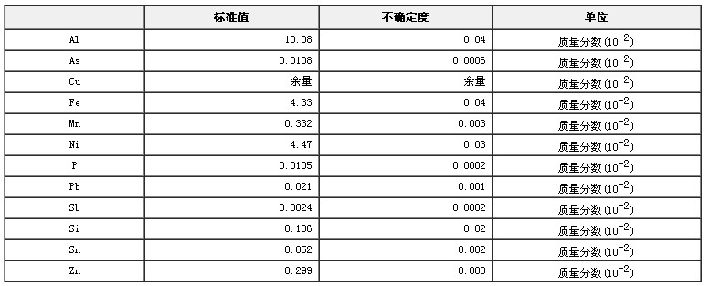 铝青铜成分分析标准物质GBW02119