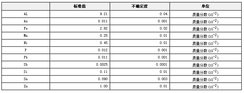 铝青铜成分分析标准物质GBW02102