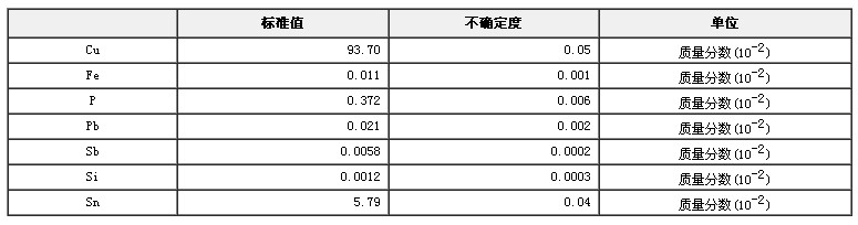 磷青铜成分分析标准物质GBW02136