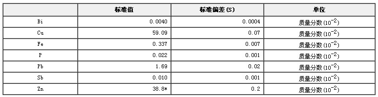 铅黄铜成分分析标准物质GBW(E)020015