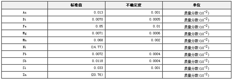 锌白铜光谱分析标准物质GBW02105