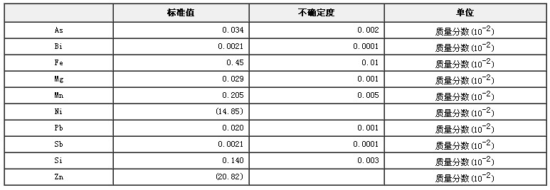 锌白铜光谱分析标准物质GBW02107