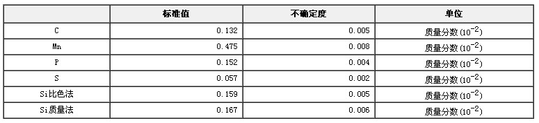 硫磷易切钢成分分析标准物质GBW01531