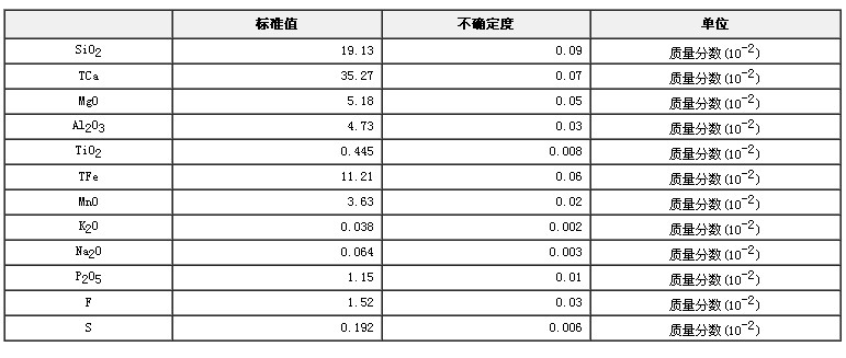 转炉渣成分分析标准物质GBW01706