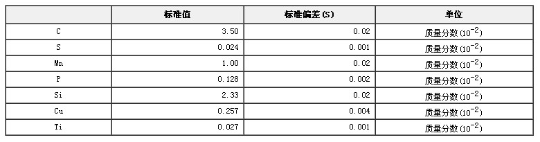 生铁成分分析标准物质GBW01104b