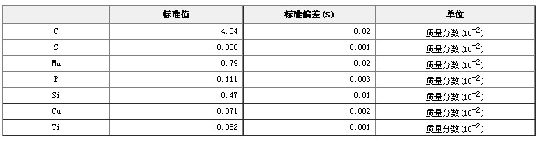 生铁成分分析标准物质GBW01107b