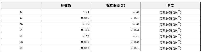 生铁成分分析标准物质GBW01107b